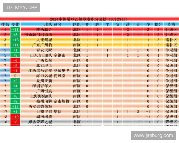 武汉羽毛球队以74分领跑世界锦标赛积分榜展现强劲实力