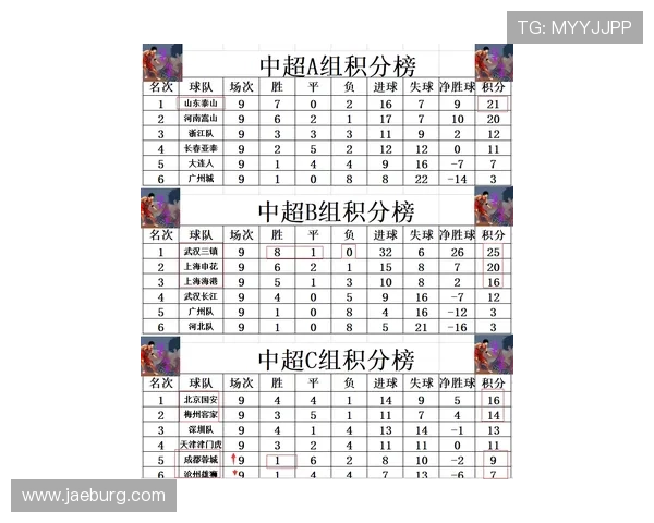 武汉网球队在选拔赛中以82分稳居积分榜首位 武汉网球队在选拔赛中以82分稳居积分榜首位