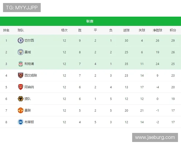 武汉足球队强势领跑杯赛积分榜86分优势明显引领群雄