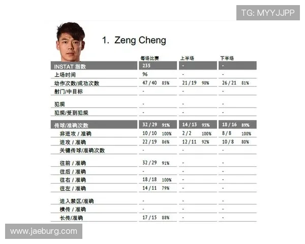 武汉足球队与广州足球队赛后复盘分析两队配合的优缺点及未来改进方向