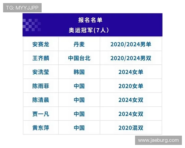 武汉羽毛球队在羽毛球速度排行榜中荣获第七名的佳绩引发关注