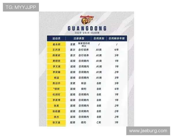广州篮球队球员实力强劲最新篮球个人能力排行榜前十揭晓